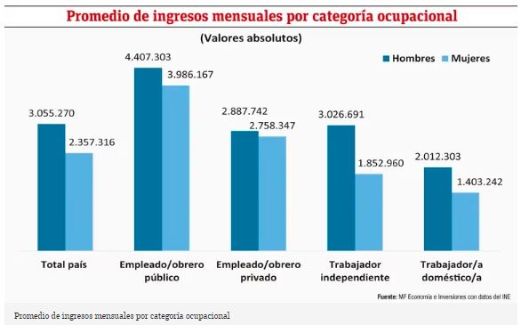 &iquest;C&oacute;mo han avanzado los productos financieros para las mujeres?